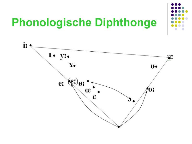 Phonologische Diphthonge